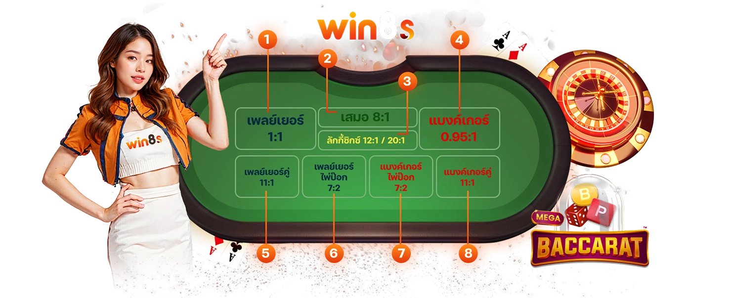 วิธีการนับแต้มไผ่บาคาร่า win8s