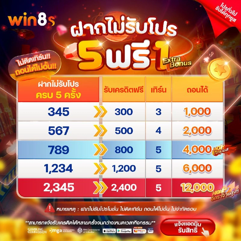 ฝากไม่รับโปร_win8s